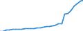 Deutschland insgesamt: Deutschland / Ausgabenträger: Soziale Pflegeversicherung / Einrichtungen: Investitionen / Wertmerkmal: Gesundheitsausgaben