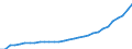 Deutschland insgesamt: Deutschland / Ausgabenträger: Soziale Pflegeversicherung / Einrichtungen: Ambulante Einrichtungen / Wertmerkmal: Gesundheitsausgaben