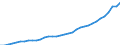 Deutschland insgesamt: Deutschland / Leistungsarten: Laufende Gesundheitsausgaben / Einrichtungen: Praxen sonstiger medizinischer Berufe / Wertmerkmal: Gesundheitsausgaben