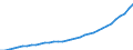 Deutschland insgesamt: Deutschland / Leistungsarten: Laufende Gesundheitsausgaben / Einrichtungen: Ambulante Pflege / Wertmerkmal: Gesundheitsausgaben