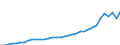 Deutschland insgesamt: Deutschland / Leistungsarten: Gesundheitsförderung / Einrichtungen: Verwaltung / Wertmerkmal: Gesundheitsausgaben