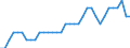 Deutschland insgesamt: Deutschland / Leistungsarten: Gesundheitsförderung / Einrichtungen: Ausland (Importe) / Wertmerkmal: Gesundheitsausgaben