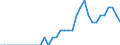 Deutschland insgesamt: Deutschland / Leistungsarten: Früherkennung von Krankheiten / Einrichtungen: Ausland (Importe) / Wertmerkmal: Gesundheitsausgaben