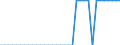 Deutschland insgesamt: Deutschland / Leistungsarten: Gutachten und Koordination / Einrichtungen: Ausland (Importe) / Wertmerkmal: Gesundheitsausgaben