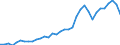 Deutschland insgesamt: Deutschland / Leistungsarten: Ärztliche Leistungen / Einrichtungen: Ausland (Importe) / Wertmerkmal: Gesundheitsausgaben