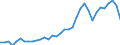 Deutschland insgesamt: Deutschland / Leistungsarten: Grundleistungen / Einrichtungen: Ausland (Importe) / Wertmerkmal: Gesundheitsausgaben