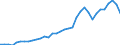 Deutschland insgesamt: Deutschland / Leistungsarten: Sonderleistungen / Einrichtungen: Ausland (Importe) / Wertmerkmal: Gesundheitsausgaben