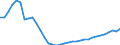 Deutschland insgesamt: Deutschland / Leistungsarten: Laborleistungen / Einrichtungen: Vorsorge- / Rehabilitationseinrichtungen / Wertmerkmal: Gesundheitsausgaben