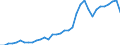 Deutschland insgesamt: Deutschland / Leistungsarten: Laborleistungen / Einrichtungen: Ausland (Importe) / Wertmerkmal: Gesundheitsausgaben