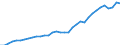 Deutschland insgesamt: Deutschland / Leistungsarten: Strahlendiagnostische Leistungen / Einrichtungen: Stationäre / teilstationäre Einrichtungen / Wertmerkmal: Gesundheitsausgaben