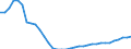 Deutschland insgesamt: Deutschland / Leistungsarten: Strahlendiagnostische Leistungen / Einrichtungen: Vorsorge- / Rehabilitationseinrichtungen / Wertmerkmal: Gesundheitsausgaben