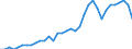 Deutschland insgesamt: Deutschland / Leistungsarten: Strahlendiagnostische Leistungen / Einrichtungen: Ausland (Importe) / Wertmerkmal: Gesundheitsausgaben