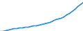 Deutschland insgesamt: Deutschland / Leistungsarten: Pflegerische / therapeutische Leistungen / Einrichtungen: Ambulante Einrichtungen / Wertmerkmal: Gesundheitsausgaben