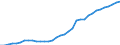 Deutschland insgesamt: Deutschland / Leistungsarten: Pflegerische / therapeutische Leistungen / Einrichtungen: Arztpraxen / Wertmerkmal: Gesundheitsausgaben