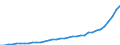 Deutschland insgesamt: Deutschland / Ausgabenträger: Arbeitgeber / Leistungsarten: Laufende Gesundheitsausgaben / Einrichtungen: Rettungsdienste / Wertmerkmal: Gesundheitsausgaben