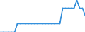 Deutschland insgesamt: Deutschland / Ausgabenträger: Arbeitgeber / Leistungsarten: Prävention / Gesundheitsschutz / Einrichtungen: Krankenhäuser / Wertmerkmal: Gesundheitsausgaben