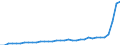 Deutschland insgesamt: Deutschland / Ausgabenträger: Arbeitgeber / Leistungsarten: Prävention / Gesundheitsschutz / Einrichtungen: Ambulante Einrichtungen / Wertmerkmal: Gesundheitsausgaben