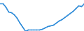 Deutschland insgesamt: Deutschland / Ausgabenträger: Arbeitgeber / Leistungsarten: Prävention / Gesundheitsschutz / Einrichtungen: Sonstige Einrichtungen und private Haushalte / Wertmerkmal: Gesundheitsausgaben