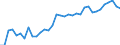 Deutschland insgesamt: Deutschland / Ausgabenträger: Arbeitgeber / Leistungsarten: Grundleistungen / Einrichtungen: Zahnarztpraxen / Wertmerkmal: Gesundheitsausgaben