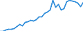 Deutschland insgesamt: Deutschland / Ausgabenträger: Arbeitgeber / Leistungsarten: Strahlendiagnostische Leistungen / Einrichtungen: Arztpraxen / Wertmerkmal: Gesundheitsausgaben