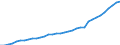 Deutschland insgesamt: Deutschland / Ausgabenträger: Arbeitgeber / Leistungsarten: Pflegerische / therapeutische Leistungen / Einrichtungen: Ambulante Einrichtungen / Wertmerkmal: Gesundheitsausgaben