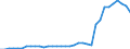 Deutschland insgesamt: Deutschland / Ausgabenträger: Arbeitgeber / Leistungsarten: Pflegerische / therapeutische Leistungen / Einrichtungen: Arztpraxen / Wertmerkmal: Gesundheitsausgaben