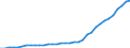 Deutschland insgesamt: Deutschland / Ausgabenträger: Arbeitgeber / Leistungsarten: Mutterschaftsleistungen / Einrichtungen: Ambulante Einrichtungen / Wertmerkmal: Gesundheitsausgaben