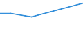 Production sold 23621050 Boards, sheets, panels, tiles and similar articles of plaster or of compositions based on plaster, faced or reinforced with paper or paperboard only (excluding articles agglomerated with pl /in 1000 m² /Rep.Cnt: Norway