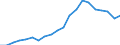 Imports 23621050 Boards, sheets, panels, tiles and similar articles of plaster or of compositions based on plaster, faced or reinforced with paper or paperboard only (excluding articles agglomerated with plaster, o /in 1000 m² /Rep.Cnt: Sweden