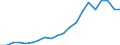 Imports 23621050 Boards, sheets, panels, tiles and similar articles of plaster or of compositions based on plaster, faced or reinforced with paper or paperboard only (excluding articles agglomerated with plaster, /in 1000 Euro /Rep.Cnt: Sweden