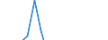 Apparent Consumption 23621090 Boards, sheets, panels, tiles and similar articles of plasteror of compositions based on plaster, not faced or reinforced with paper or paperboard only (excluding articles agglomera /in 1000 Euro /Rep.Cnt: Germany