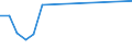 Production sold 23621090 Boards, sheets, panels, tiles and similar articles of plasteror of compositions based on plaster, not faced or reinforced with paper or paperboard only (excluding articles agglomerated wit /in 1000 m² /Rep.Cnt: Germany