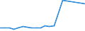 Apparent Consumption 23621090 Boards, sheets, panels, tiles and similar articles of plasteror of compositions based on plaster, not faced or reinforced with paper or paperboard only (excluding articles aggl /in 1000 m² /Rep.Cnt: United Kingdom