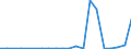 Exports 23621090 Boards, sheets, panels, tiles and similar articles of plasteror of compositions based on plaster, not faced or reinforced with paper or paperboard only (excluding articles agglomerated with pla /in 1000 m² /Rep.Cnt: Luxembourg