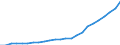 Deutschland insgesamt: Deutschland / Einrichtungen: Rettungsdienste / Wertmerkmal: Gesundheitspersonal