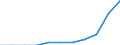 Deutschland insgesamt: Deutschland / Einrichtungen: Gesundheitsschutz / Wertmerkmal: Gesundheitspersonal (Vollzeitäquivalente)