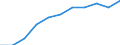 Deutschland insgesamt: Deutschland / Einrichtungen: Zahnarztpraxen / Wertmerkmal: Gesundheitspersonal (Vollzeitäquivalente)