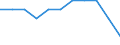 Deutschland insgesamt: Deutschland / Einrichtungen: Vorsorge- / Rehabilitationseinrichtungen / Wertmerkmal: Gesundheitspersonal (Vollzeitäquivalente)