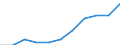 Deutschland insgesamt: Deutschland / Einrichtungen: Großhandel / Handelsvermittlung / Wertmerkmal: Gesundheitspersonal (Vollzeitäquivalente)