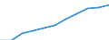 Deutschland insgesamt: Deutschland / Einrichtungen: Medizintechnische / augenoptische Industrie / Wertmerkmal: Gesundheitspersonal (Vollzeitäquivalente)