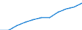 Deutschland insgesamt: Deutschland / Einrichtungen: Vorleistungsindustrien des Gesundheitswesens / Wertmerkmal: Gesundheitspersonal (Vollzeitäquivalente)