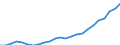 Deutschland insgesamt: Deutschland / Geschlecht: männlich / Einrichtungen: Stationäre / teilstationäre Einrichtungen / Wertmerkmal: Gesundheitspersonal