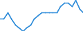 Deutschland insgesamt: Deutschland / Geschlecht: weiblich / Einrichtungen: Vorsorge- / Rehabilitationseinrichtungen / Wertmerkmal: Gesundheitspersonal