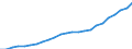 Deutschland insgesamt: Deutschland / Geschlecht: männlich / Einrichtungen: Stationäre / teilstationäre Pflege / Wertmerkmal: Gesundheitspersonal