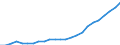 Deutschland insgesamt: Deutschland / Geschlecht: männlich / Einrichtungen: Rettungsdienste / Wertmerkmal: Gesundheitspersonal