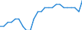 Deutschland insgesamt: Deutschland / Geschlecht: männlich / Einrichtungen: Medizinische / zahnmedizinische Laboratorien / Wertmerkmal: Gesundheitspersonal