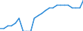 Deutschland insgesamt: Deutschland / Geschlecht: weiblich / Einrichtungen: Medizinische / zahnmedizinische Laboratorien / Wertmerkmal: Gesundheitspersonal