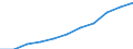 Deutschland insgesamt: Deutschland / Geschlecht: männlich / Einrichtungen: Krankenhäuser / Wertmerkmal: Gesundheitspersonal (Vollzeitäquivalente)