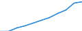 Deutschland insgesamt: Deutschland / Geschlecht: weiblich / Einrichtungen: Krankenhäuser / Wertmerkmal: Gesundheitspersonal (Vollzeitäquivalente)