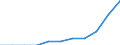 Deutschland insgesamt: Deutschland / Geschlecht: weiblich / Einrichtungen: Gesundheitsschutz / Wertmerkmal: Gesundheitspersonal (Vollzeitäquivalente)